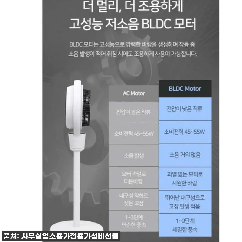 초미풍서큘레이터 스탠드 카페 고급 거 참고 자료