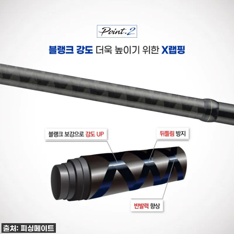 아부가르시아 솔티파이터 MX 882M 설명 사진
