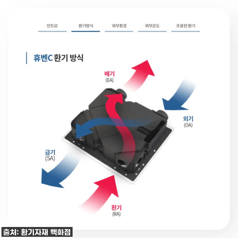 우리집 공기, 이제 걱정 마세요! 힘 참고 자료