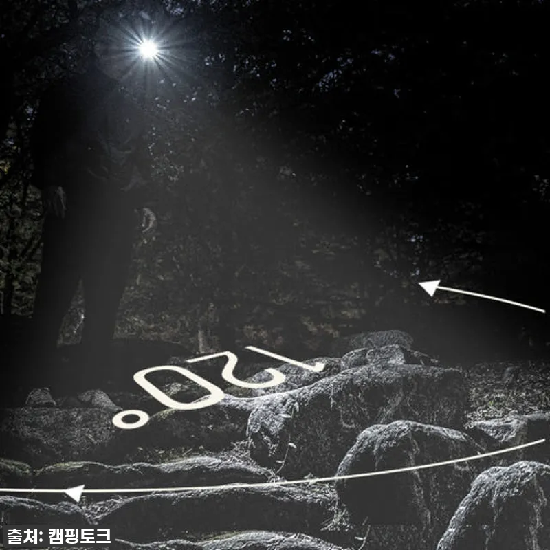 허킨스 오캡 LED 헤드랜턴 캡라이트 관련 이미지